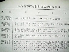 （1973年）《山西省对外贸易出口商品收购价格》（商品包括：土产）