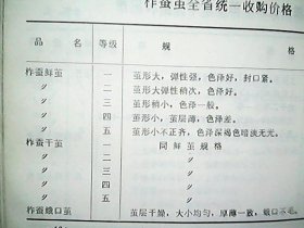 （1973年）《山西省对外贸易出口商品收购价格》（商品包括：土产）