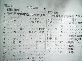 （陕西省）《澄城县一九六六年春季田径运动会和射击、手旗、通讯比赛秩序册》