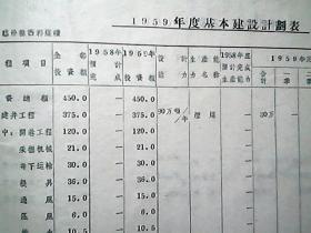 （1959年）《山西省临汾县地方国营西郭煤矿新改建矿井初步方案》