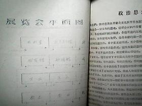 （1958年8月）《晋南专区文教宣传卫生展览会介绍》