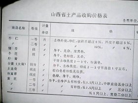 （1973年）《山西省对外贸易出口商品收购价格》（商品包括：土产）