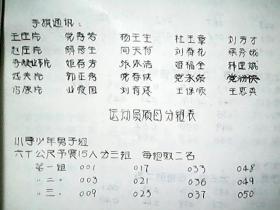 （陕西省）《澄城县一九六六年春季田径运动会和射击、手旗、通讯比赛秩序册》