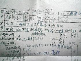 山西省晋南区地方国营临汾纺织厂职工档案（1960年）：卢麦兰