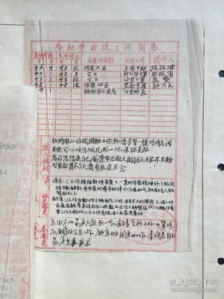 1949 年干部登记表（ 保真）