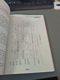 战略地图:化无形资产为有形成果