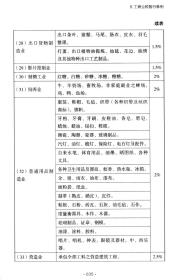 全新正版  行政法史料汇编（1949-1965行政法史料汇编）全6册