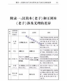 北大汉简老子译注 吴文文撰中华书局正版中国古典名著译注丛书 本书从文字、音韵、训诂等传统语文学角度，对北京大学藏汉简《老子》中的关键字、词、句进行校勘、考证和注释；运用传统小学工具和现代语言学方法释读北大藏汉简《老子》