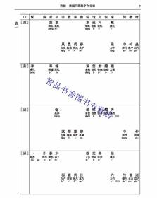 周祖谟文集:广韵校本全2册精装繁体横排 周祖谟校中华书局正版语言文字音韵学著作 《广韵》是中古时期重要的韵书之一，反映了中古时期的语音系统。周祖谟先生以他丰厚的文献学和音韵学素养，加以校勘，方便学界使用