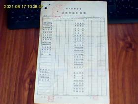 1973年记账凭证汇总表    有毛主席语录