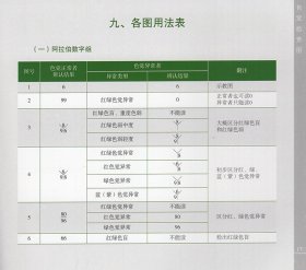 新编色觉检查图