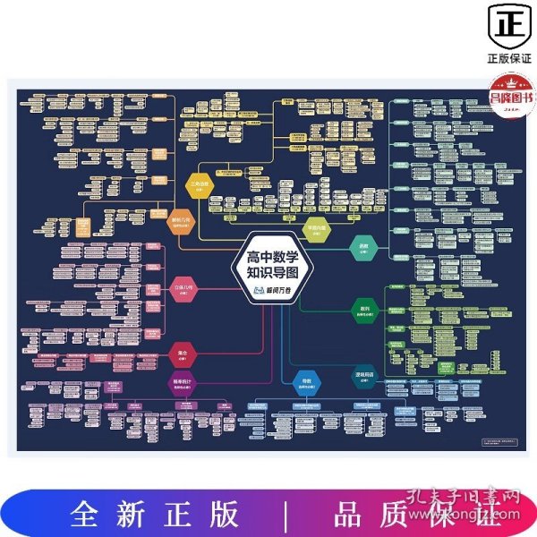 高中数学知识导图