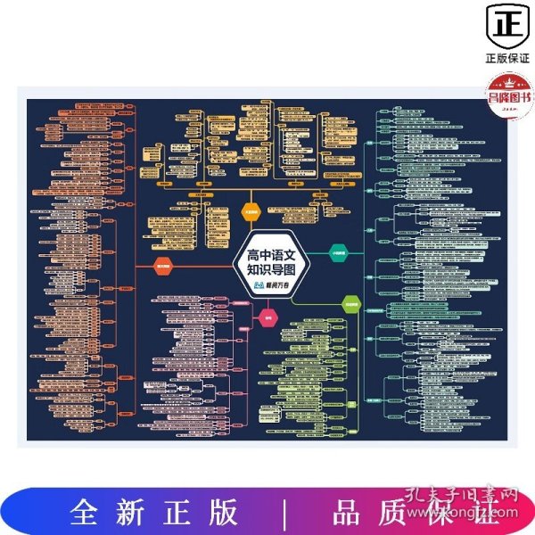 高中语文知识导图