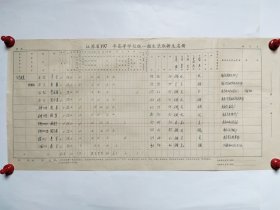 江苏省197X年高等学校统一招生录取新生名册《工艺图案》