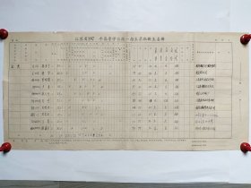 江苏省197X年高等学校统一招生录取新生名册《油画》