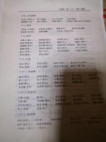 沁县三弦书概述，新成会师徒推辈表 顾疙瘩 1999年修订 沁县基本曲牌