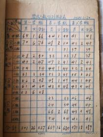 晋绥公立晋南中学1948年工作总结 全部毛笔书写 康杰中学史料