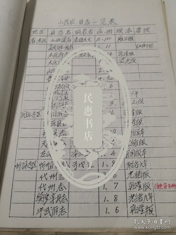 山西日报县志一览表