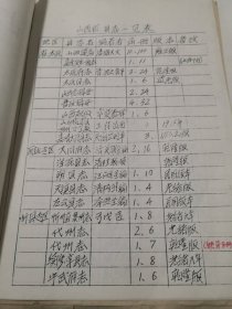 山西日报县志一览表