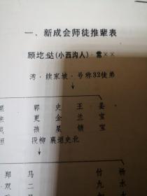 沁县三弦书概述，新成会师徒推辈表 顾疙瘩 1999年修订 沁县基本曲牌