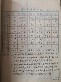 晋绥公立晋南中学1948年工作总结 全部毛笔书写 康杰中学史料