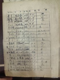 山西晋剧团借书记录簿: 梁小云 侯学骞 陈柱,吕荣贵,邢石麟,郭凤英 刘俊英 温美恩等借书记录和还书的记录本