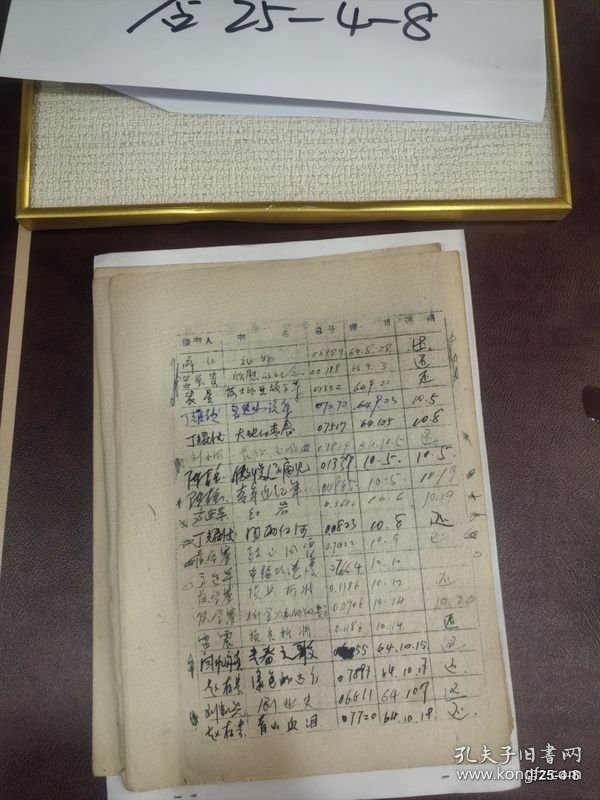 点击查看原图 山西晋剧团借书记录簿: 梁小云 侯学骞 陈柱,吕荣贵,邢石麟,郭凤英 刘俊英 温美恩等借书记录和还书的记录本