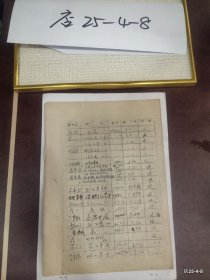 山西晋剧团借书记录簿: 梁小云 侯学骞 陈柱,吕荣贵,邢石麟,郭凤英 刘俊英 温美恩等借书记录和还书的记录本