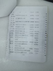油印征集太岳史料北京联系人名单