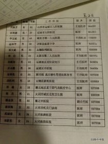 山西省中医第一届理事会工作报告会议日程，山西省针灸学会理事会换届及学术交流会闭幕词吕景山