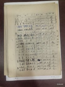 山西晋剧团借书记录簿: 梁小云 侯学骞 陈柱,吕荣贵,邢石麟,郭凤英 刘俊英 温美恩等借书记录和还书的记录本