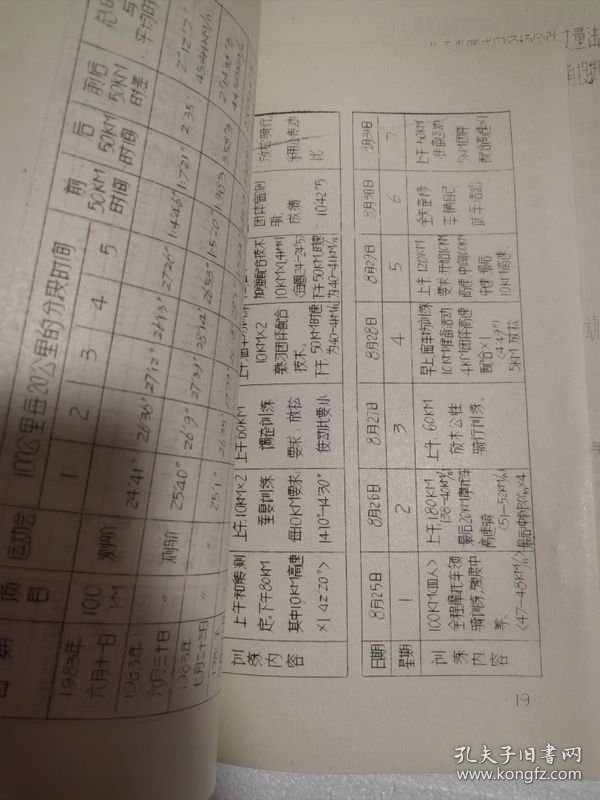点击查看原图 山西省第二届体育科学学术论文报告会:自行车一百公里团体赛赛前训练初探