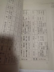 山西省第二届体育科学学术论文报告会:自行车一百公里团体赛赛前训练初探
