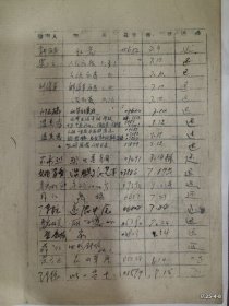 山西晋剧团借书记录簿: 梁小云 侯学骞 陈柱,吕荣贵,邢石麟,郭凤英 刘俊英 温美恩等借书记录和还书的记录本