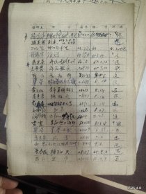 山西晋剧团借书记录簿: 梁小云 侯学骞 陈柱,吕荣贵,邢石麟,郭凤英 刘俊英 温美恩等借书记录和还书的记录本