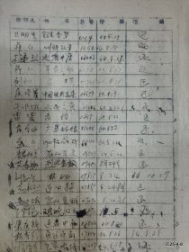 山西晋剧团借书记录簿: 梁小云 侯学骞 陈柱,吕荣贵,邢石麟,郭凤英 刘俊英 温美恩等借书记录和还书的记录本