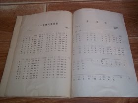 人民电影 （1976年第5期）（“极其悲痛地哀悼伟大的领袖和导师毛泽东主席逝世”专刊。前含一页大尺幅毛主席照片及语录；后三页含《国际歌》《三大纪律八项注意》《东方红》歌曲）