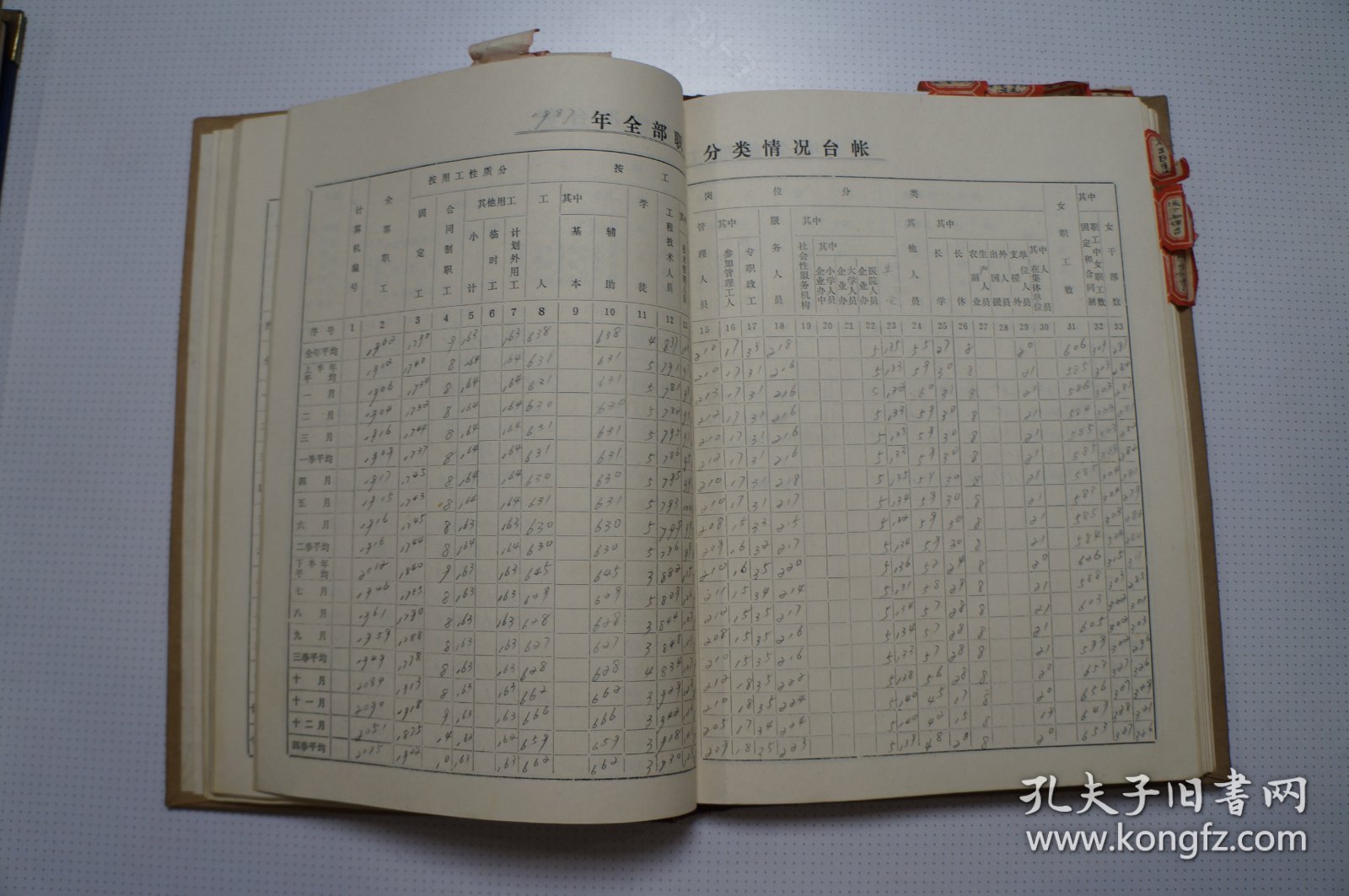 一汽史料：汽研所劳资科台账