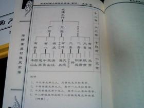 张氏家谱（河南省洛阳市高崖村）