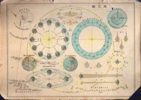 16开民国版 原版民国老地图1张：《天文图》【从1947年7月出版的《中学适用中国地理教科图》中拆下来的，品如图】