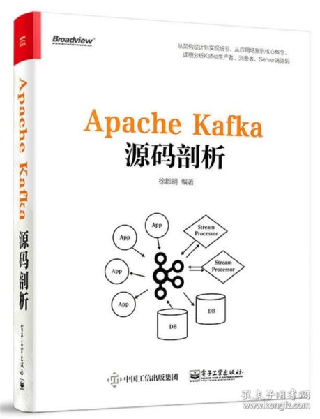 Apache Kafka源码剖析