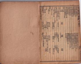 光绪十六年序 十五册一套版本的《校正增图东医宝鉴》（全） 13.5×20.2cm，恕不议价