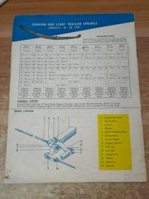 RUBERY OWEN WHEELS AND AXLES鲁贝里欧文车轮和车轴（产品简介）老宣传册