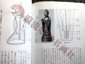 仏像のかたちと技法　仏教美術ハンドブック　1　奈良国立博物館　釈迦　菩薩　明王　四天王　羅漢　印相