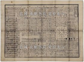 《改正中兴年号重宝记／增补万宝新杂书》1枚册；（改正中興年号重宝記／増補萬宝新雑書）