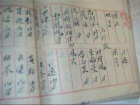 50年代或民国手抄药书（内容是药膏，药丸，验方）106页，15CM*15，每张信纸边有《生财二字》下边还有什么税务局字样