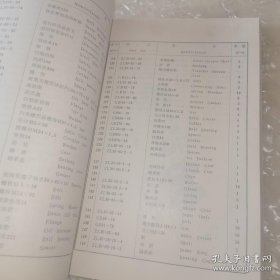 *ZL20 ZL30A轮胎式装载机零件图册(内含图表)