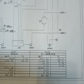 新己二酸装置物料流程简图 8开