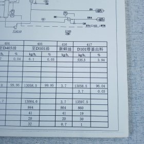 新醇铜装置U283工艺流程图 8开