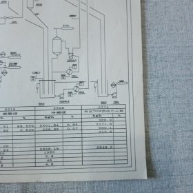 新己二酸装置物料流程简图 8开